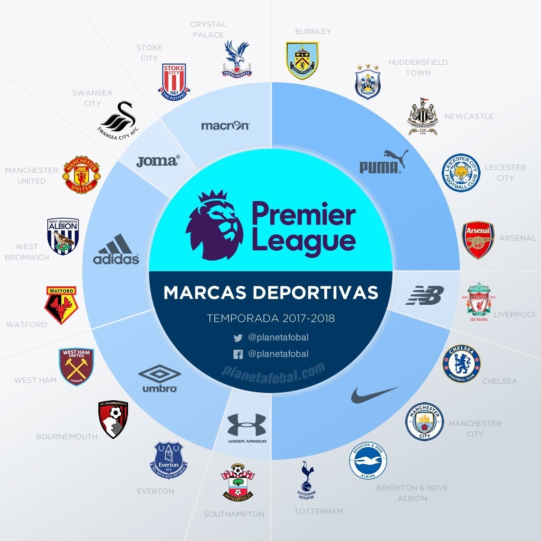 商业与品牌 商业与品牌